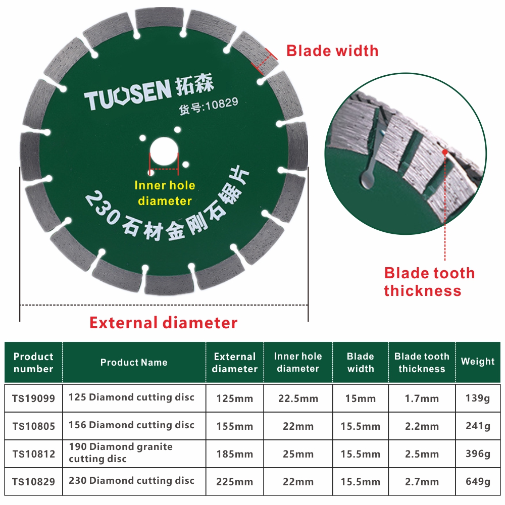 Elmas Testere Bıçağı 125/155/1 - Brick Cutting Saw incelemesi ve fiyatı